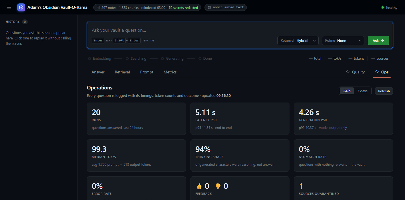 Operations dashboard showing 20 runs, p50 latency, 94 percent thinking share, 0 percent error rate, and 1 source quarantined in the last 24 hours