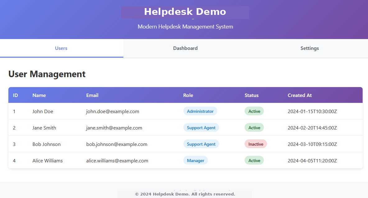 A second page in the finished application, showing a user management table with names, emails, roles, and status