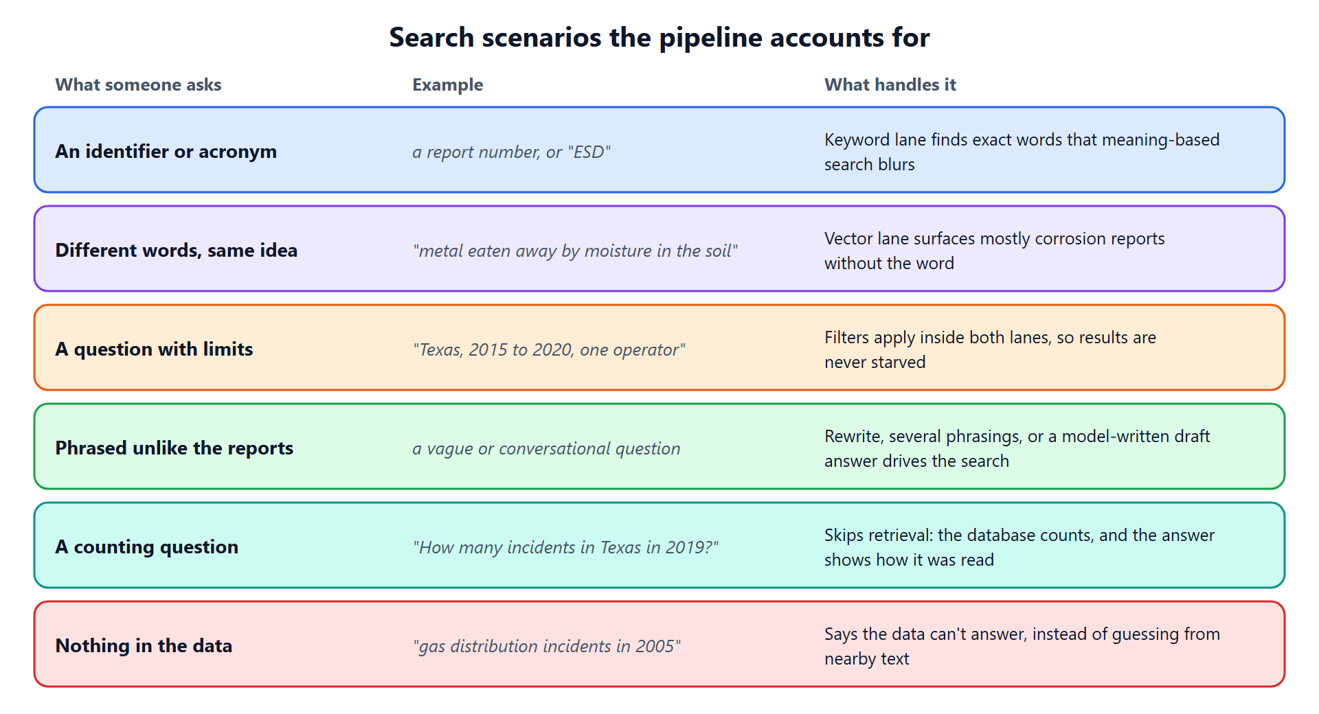 Search scenarios