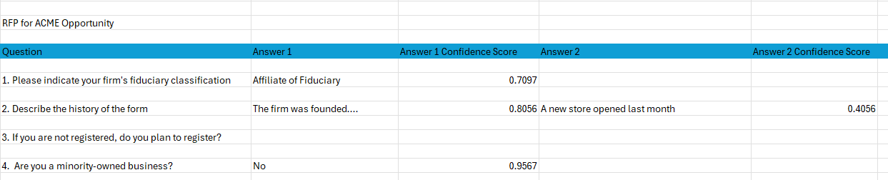 Example spreadsheet of RFP questions and potential answers