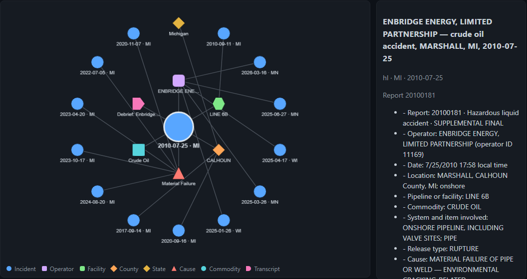 The knowledge graph view