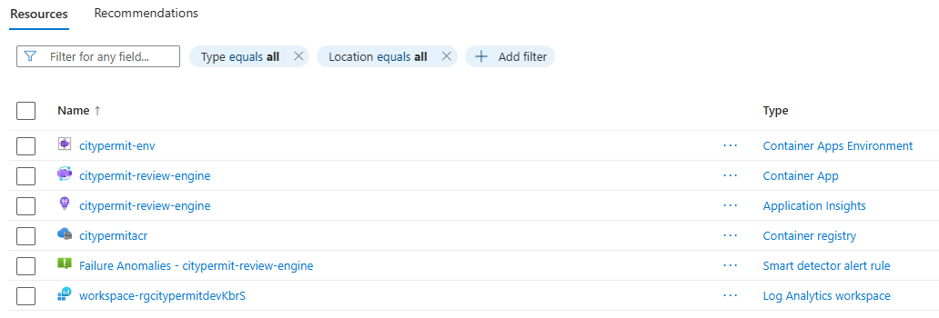 the resource group in the Azure portal — environment, container app, Application Insights, registry, alert rule and Log Analytics workspace
