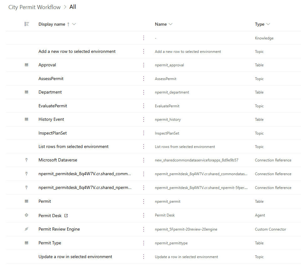 the solution's contents — the five tables, the Permit Desk agent, the Permit Review Engine custom connector, its connection references and the agent's tools, all in one solution